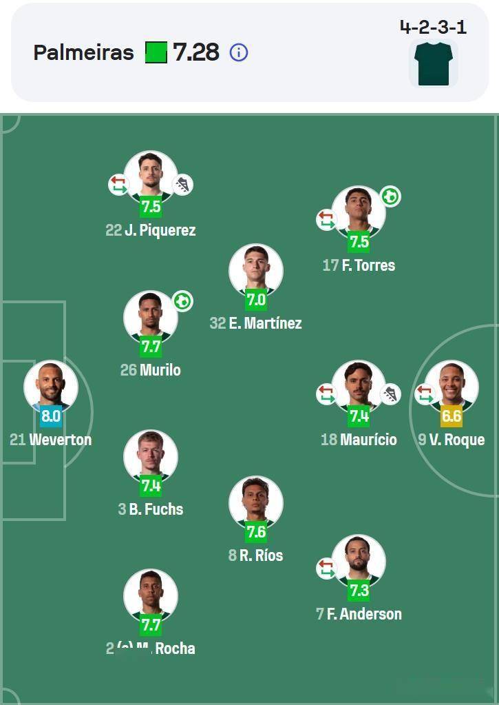 惊喜调整:弗拉门戈世俱杯大名单公布 惊喜调整:弗拉门戈世俱杯大名单公布