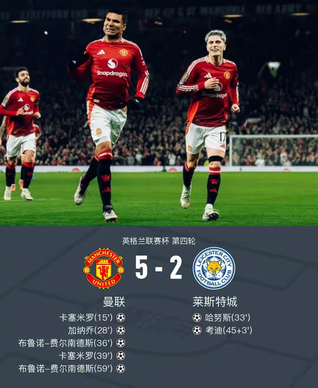 切尔西碾压比利时，卡塞米罗送出助攻